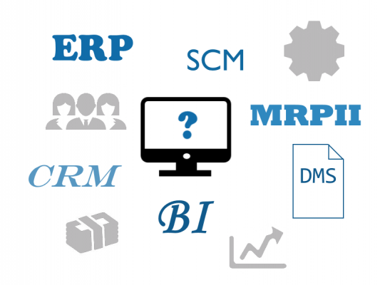systemy dla firm ERP CRM DMS